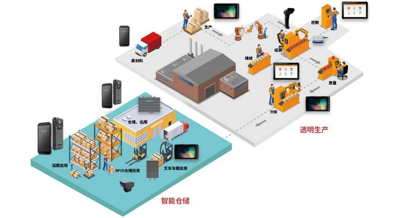 智能仓储管理系统wms常见的硬件设设备jpg