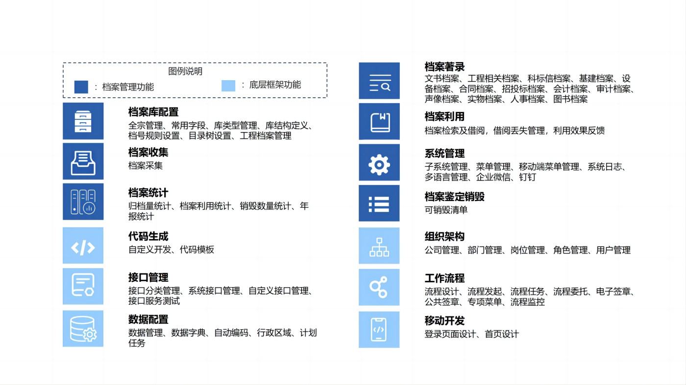 档案管理系统功能模块(图3)