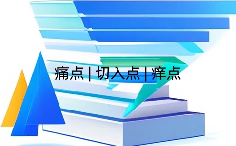 企业数字化转型的：痛点、痒点、切入点